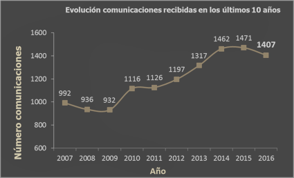 Recibidas 1.407 comunicaciones para la LXVIII Reunión Anual de la SEN 2016