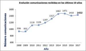 Recibidas 1432 comunicaciones para la LXIX Reunión Anual de la SEN 2017