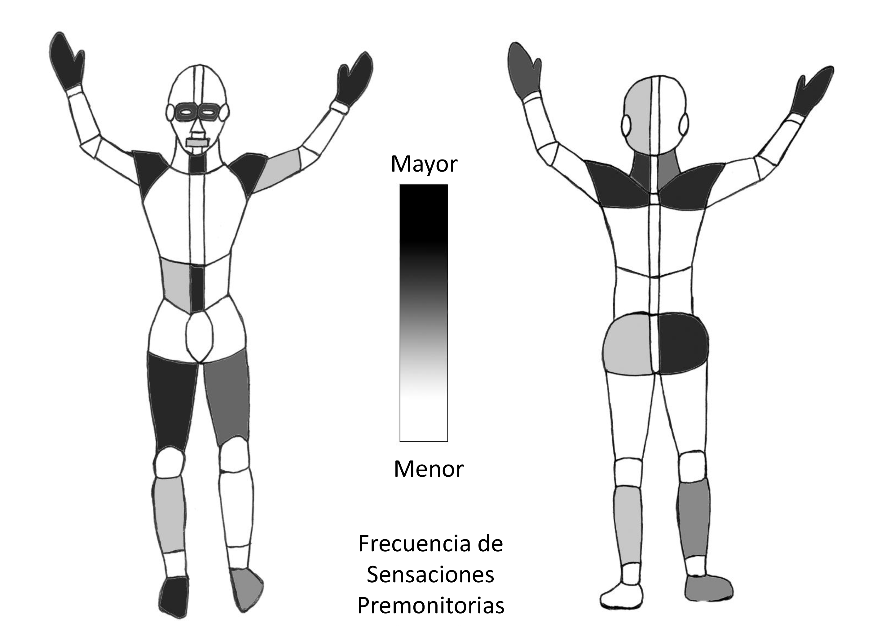 Figura Impulso Premonitorio