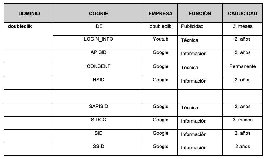 cookies 3