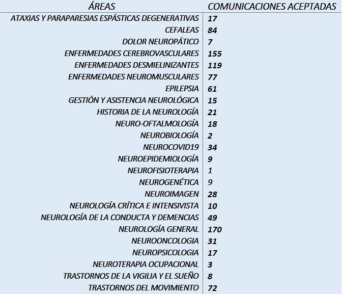 tabla comunicaciones aceptadas